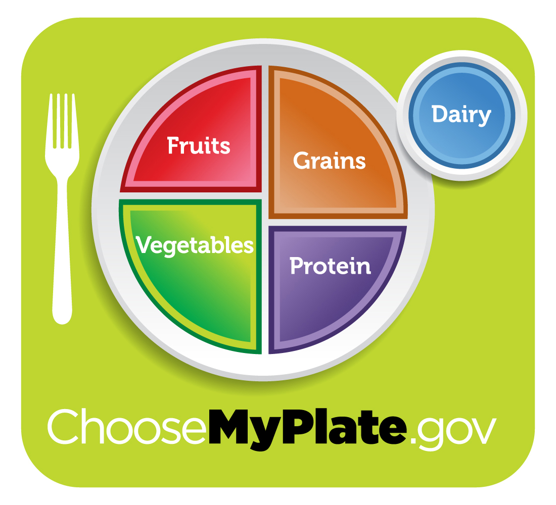MyPlate from the USDA